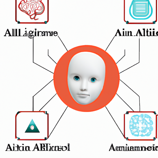 art_foto_Modelos de Inteligencia Artificial para el reconocimiento de patrones